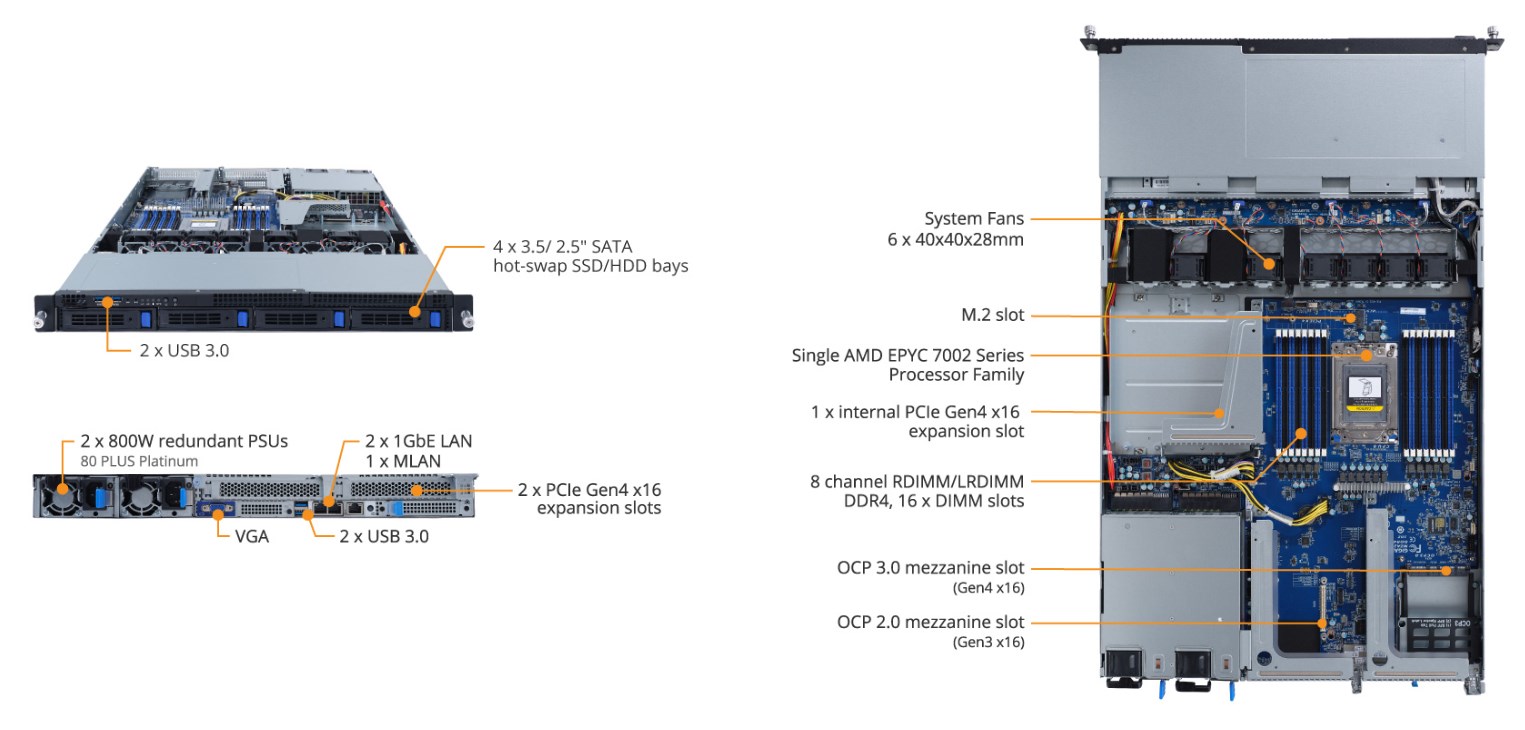 R162-ZA0 Product Overview